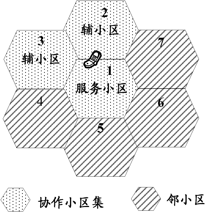 A multi-point cooperative system and its measurement configuration method