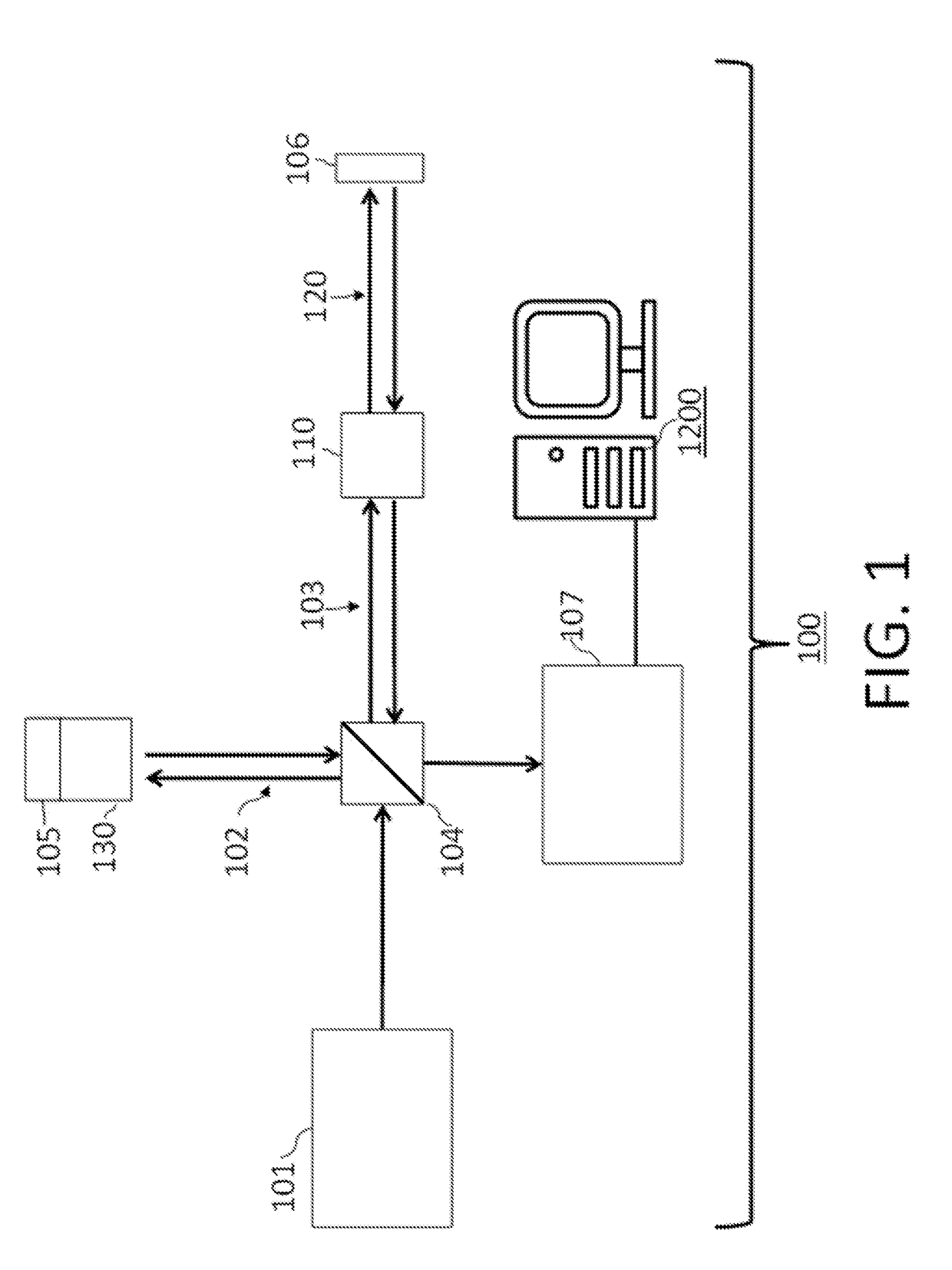 Fiber optic rotary joints and methods of using and manufacturing same