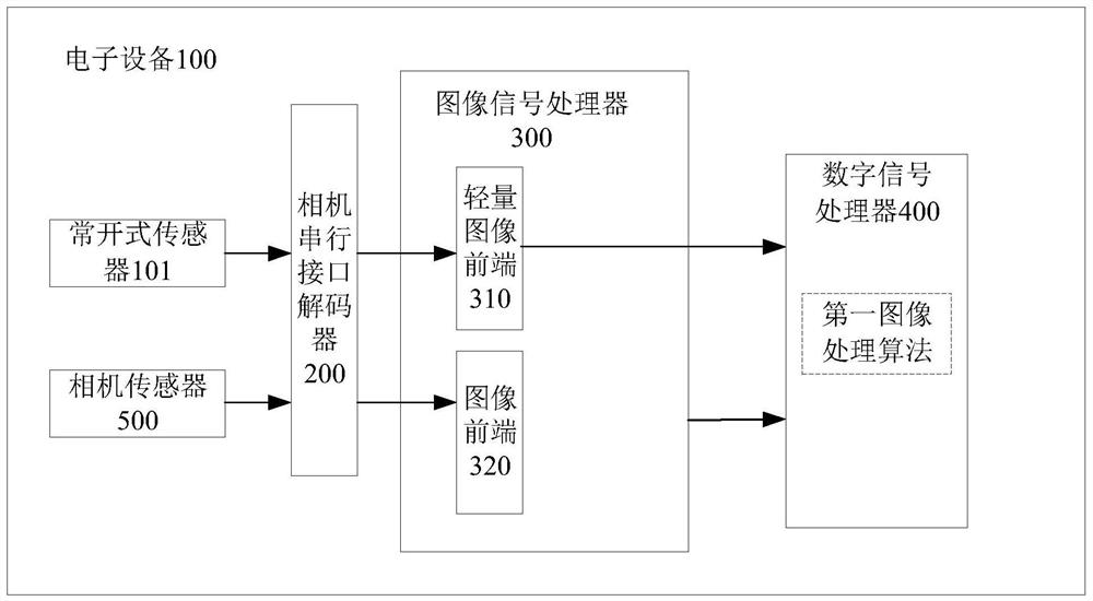 Display control method and device and storage medium