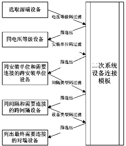 Automatic identification method of intelligent substation virtual terminal correlated device