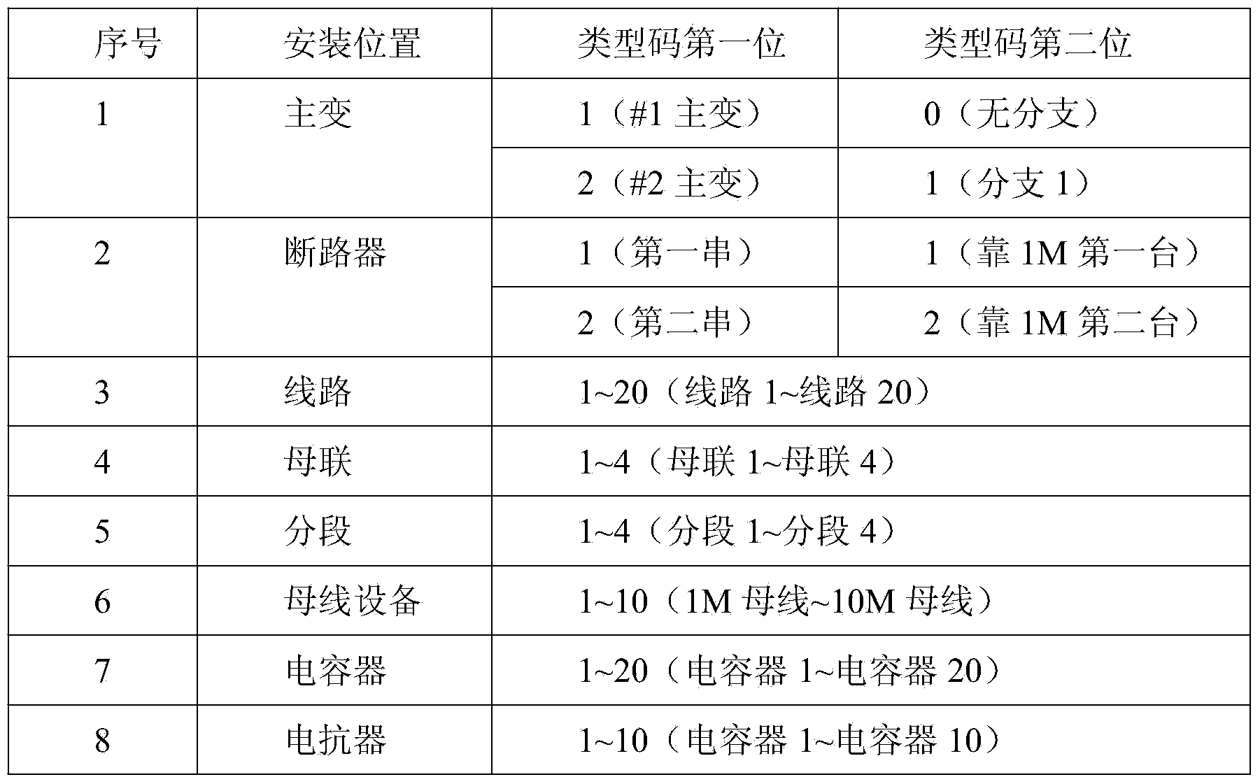 Automatic identification method of intelligent substation virtual terminal correlated device