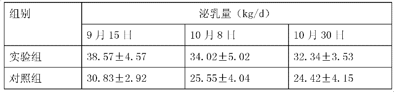 Feed additive for dairy cow and preparation method thereof