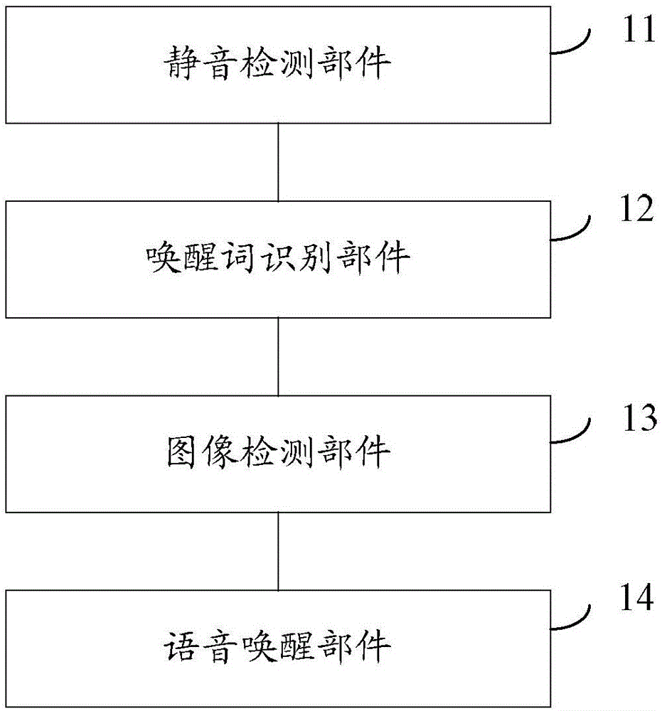 Voice waking up method and voice recognition device in man-machine interaction