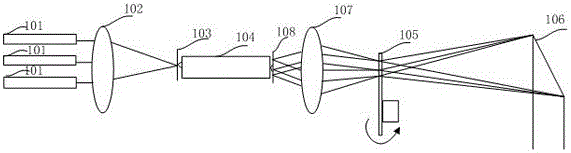 Laser projection system