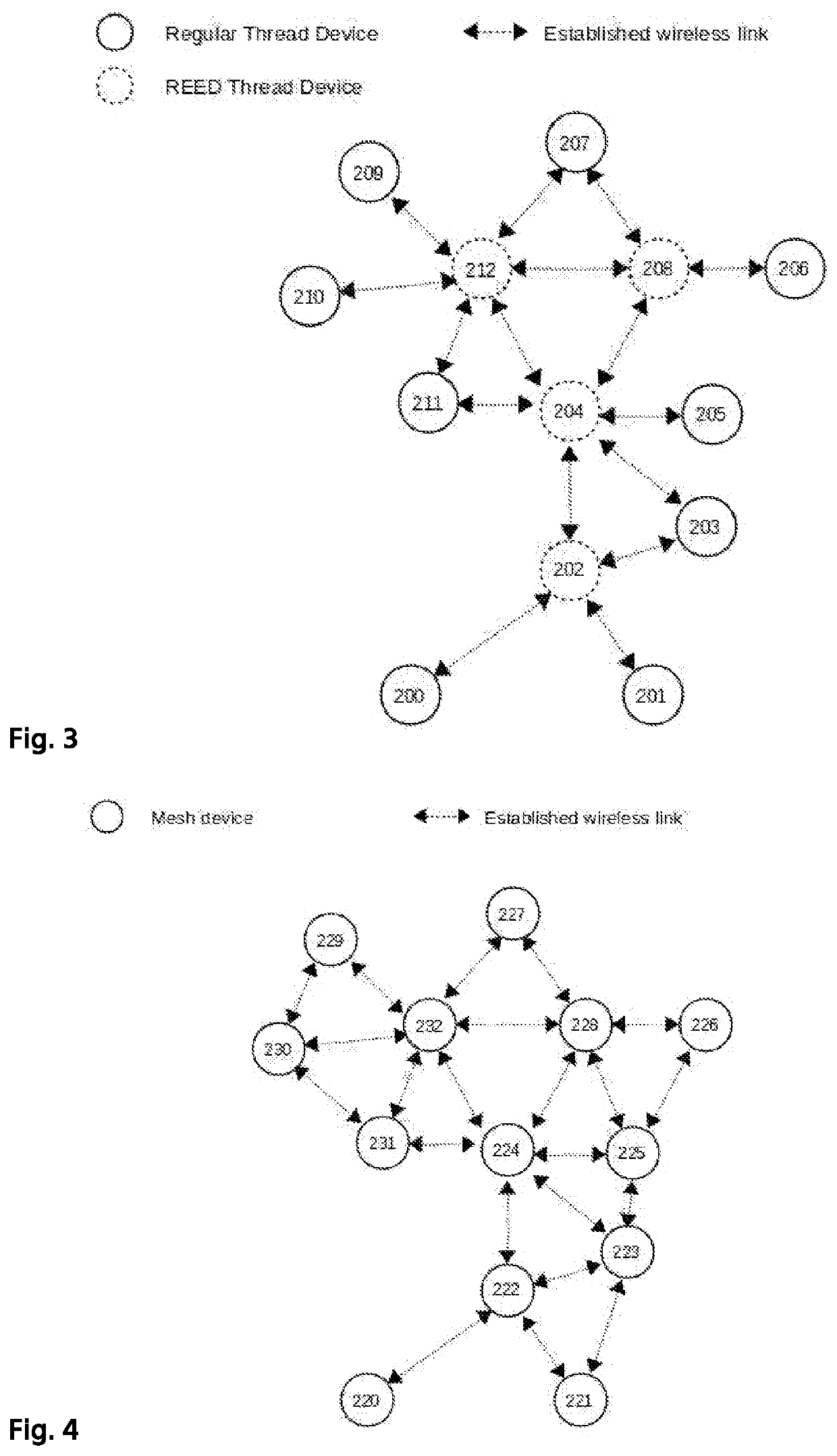 An ad-hoc network