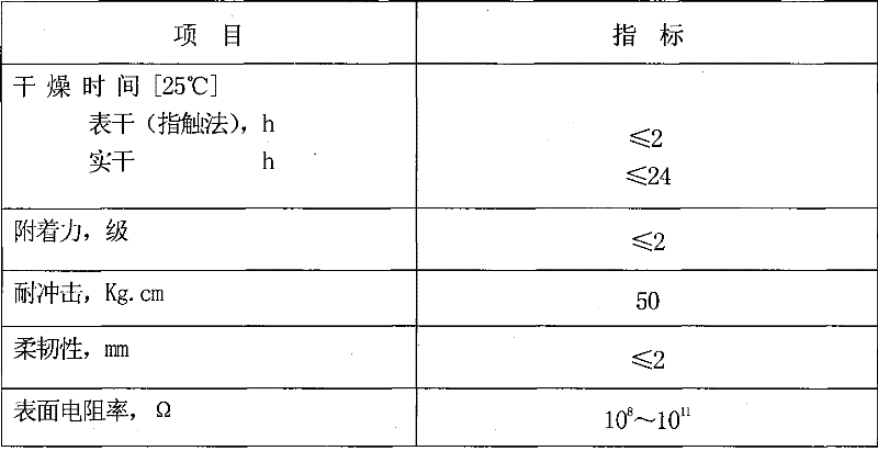 Oil resistant (solvent), heatproof static conducting anti-corrosive paint and preparation thereof