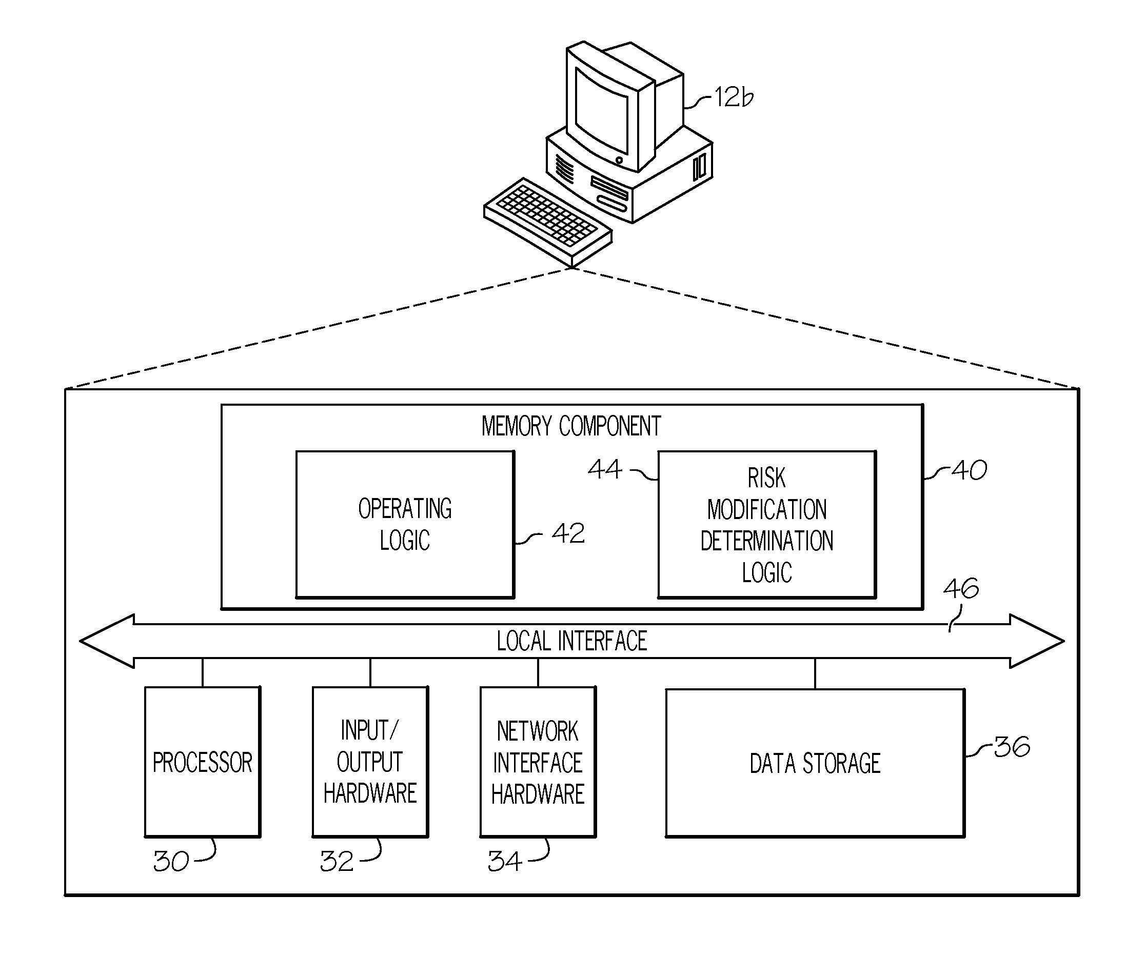 Systems and methods for determining overall risk modification amounts