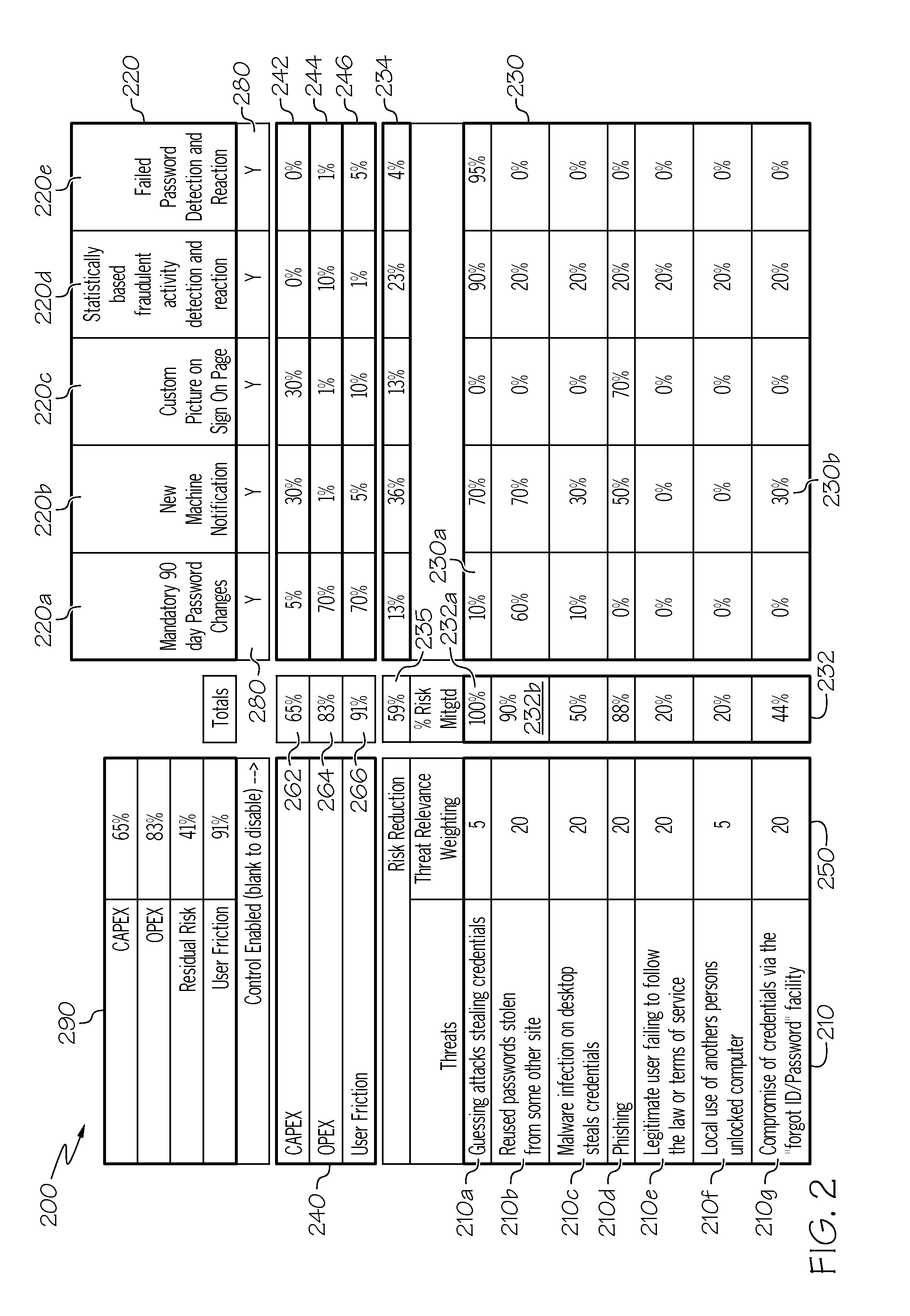 Systems and methods for determining overall risk modification amounts