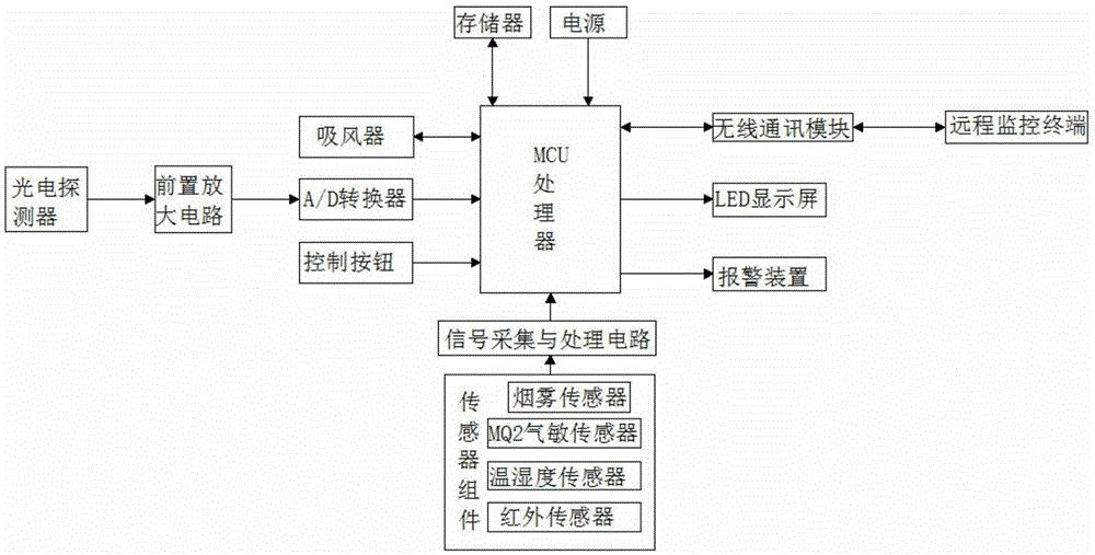 High-precision natural gas leakage detector based on Internet of things