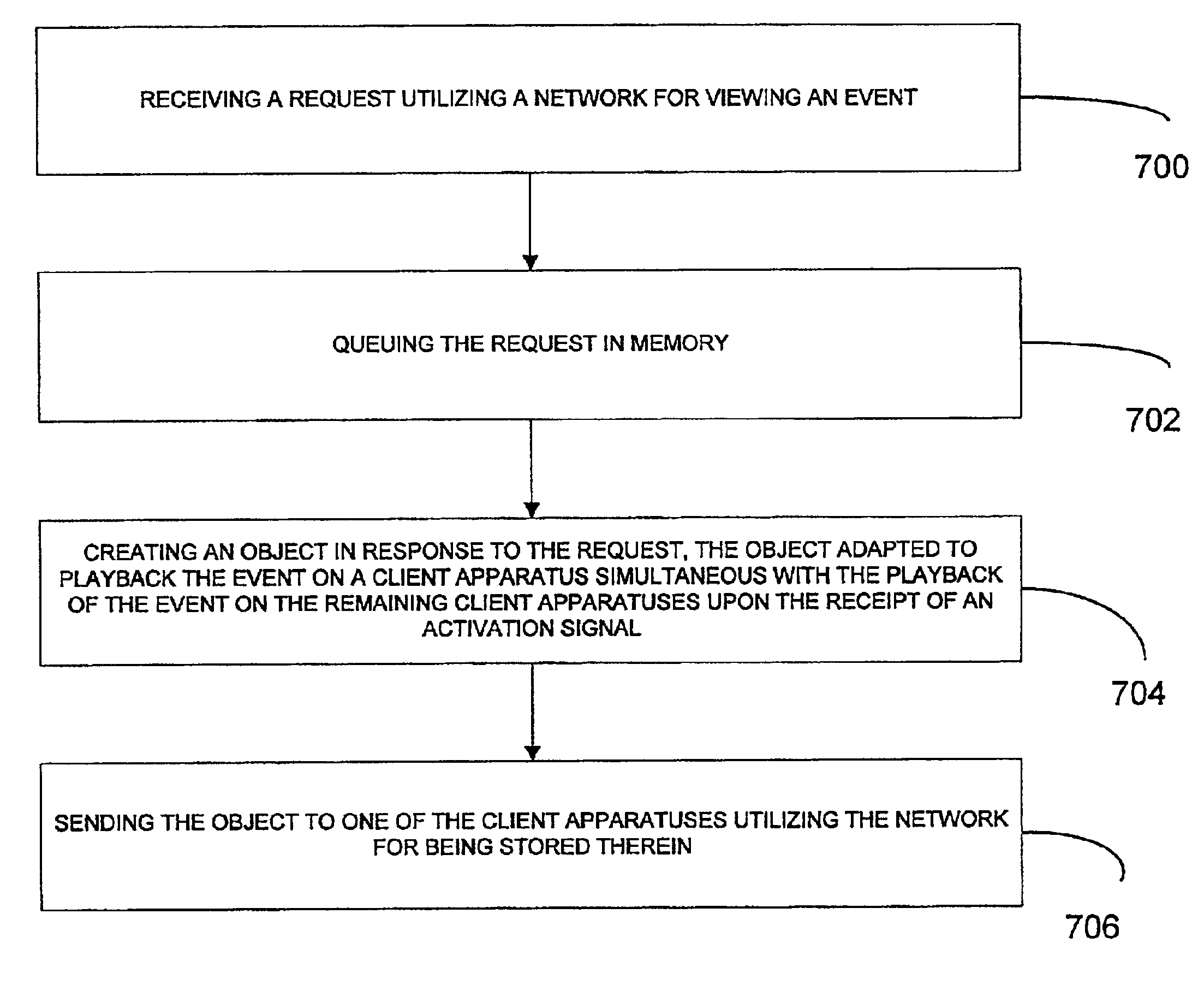 System, method and article of manufacture for java/javascript component in a multimedia synchronization framework