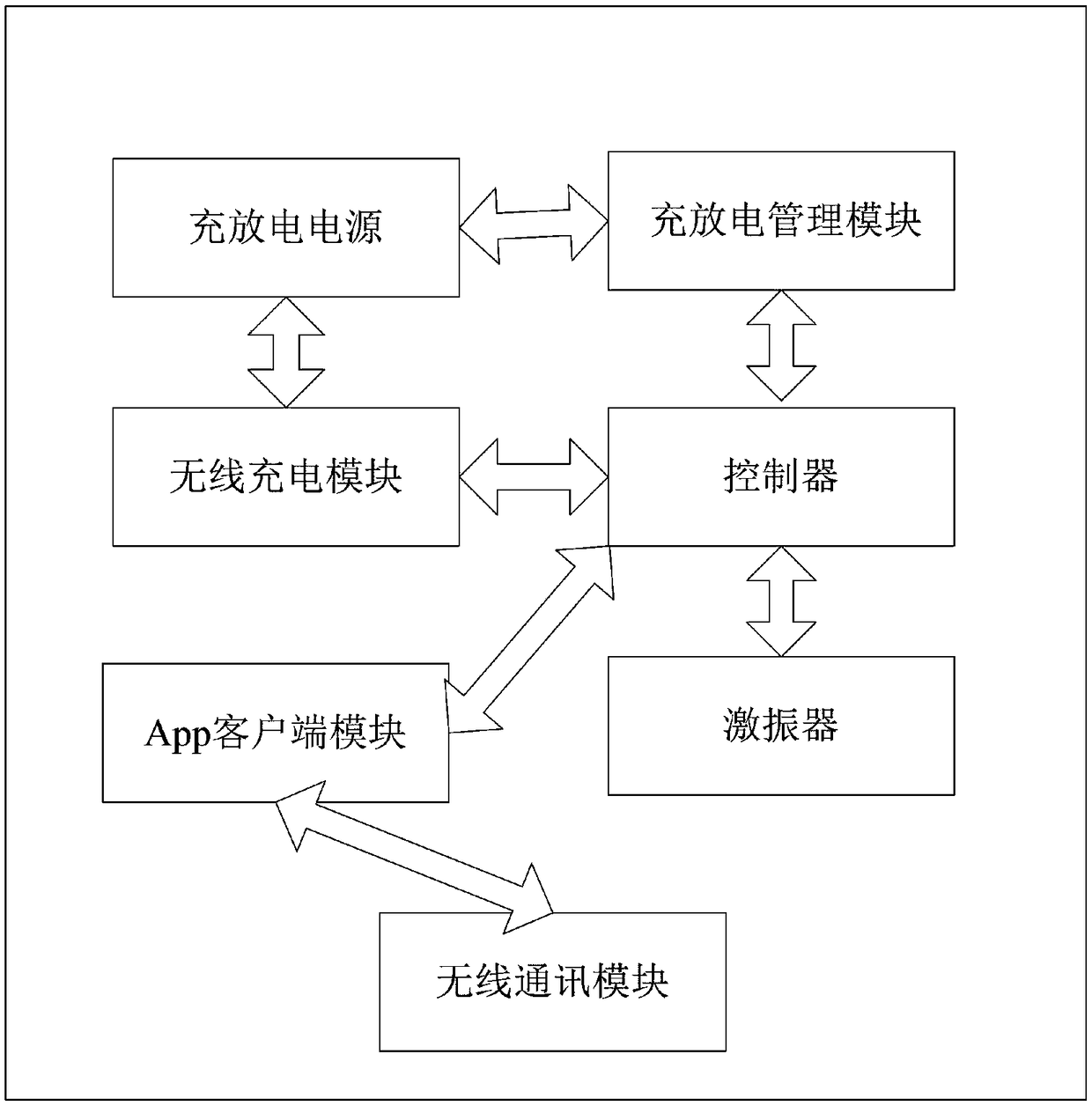 Orthodontic aid