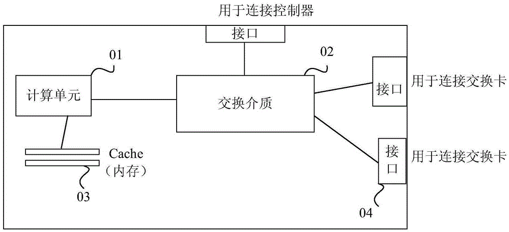 Storage device, storage system and data transmission method