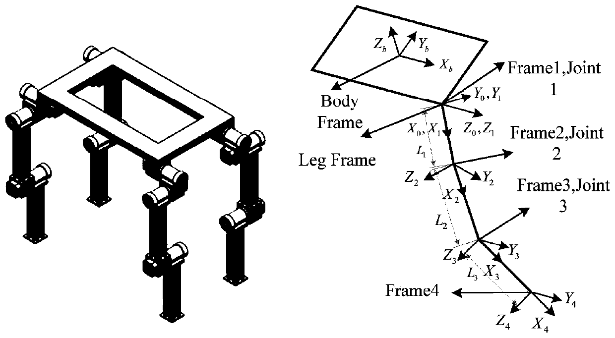 Response type robust control method for four-foot robot under load sudden changes based on ZMP theory