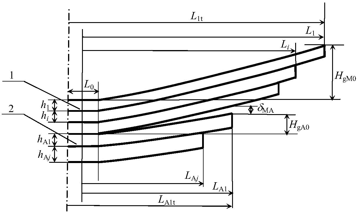 Design Method of Primary and Secondary Spring Clearance of Non-equal Deviation Frequency One-stage Gradual Stiffness Leaf Spring