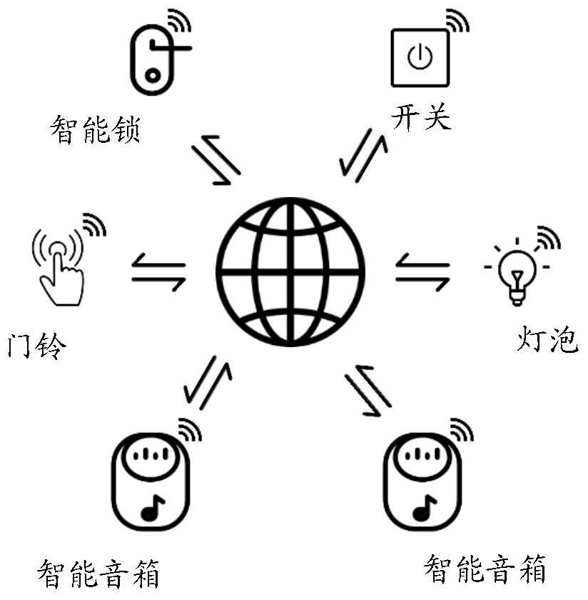 Message filtering method and device in Bluetooth wireless mesh network