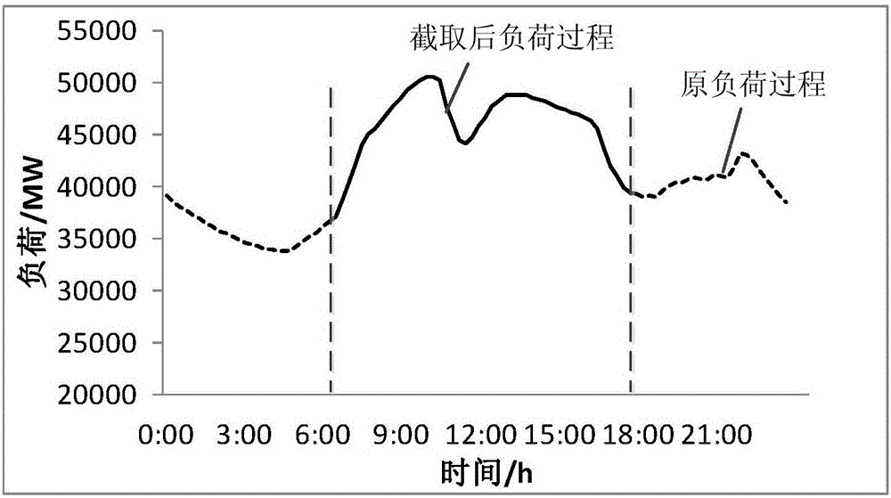 Daily on-off type peak load operation method of gas engine set