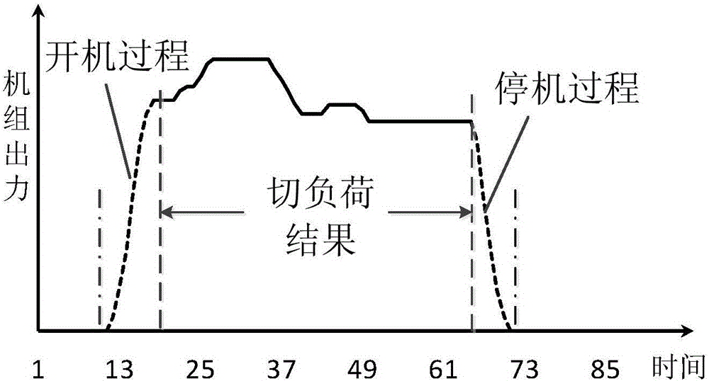 Daily on-off type peak load operation method of gas engine set