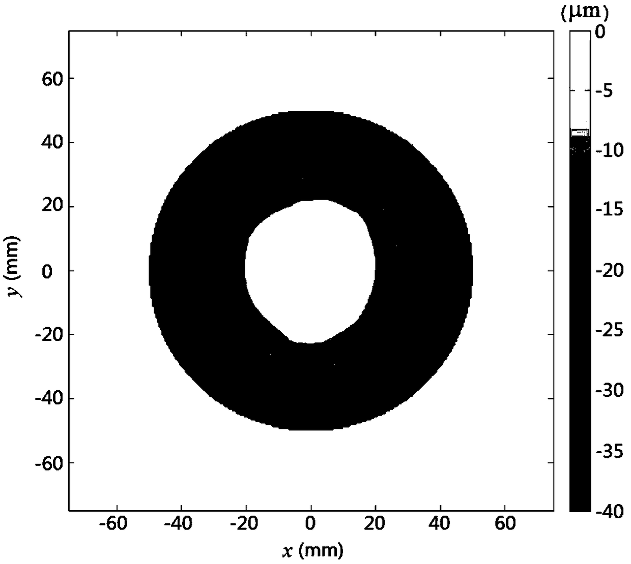 A processing method of high flatness metal ultra-thin plate