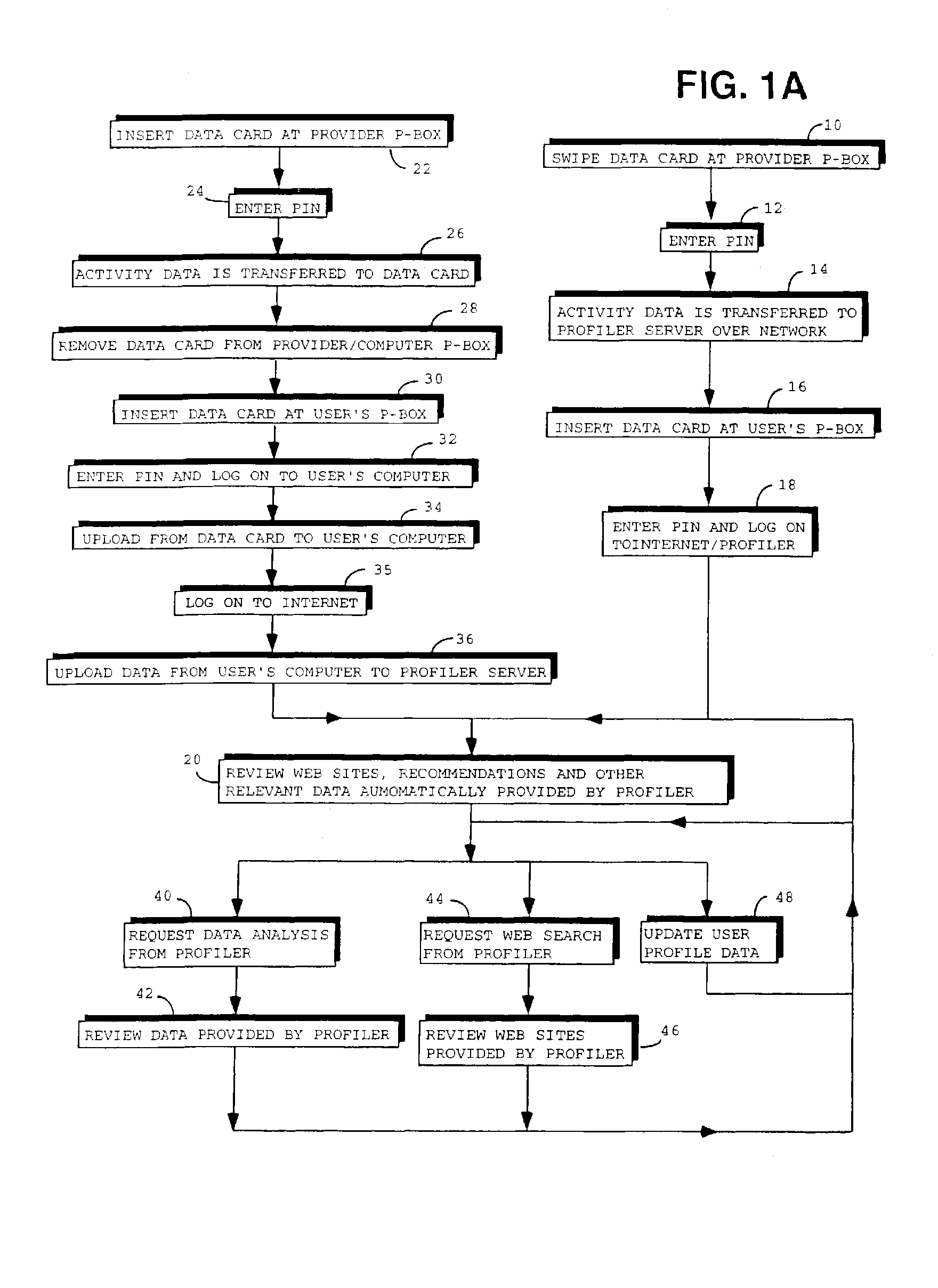 Method for providing information and recommendations based on user activity