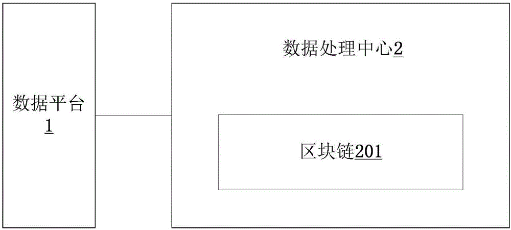 Data processing method and system based on block chain technology