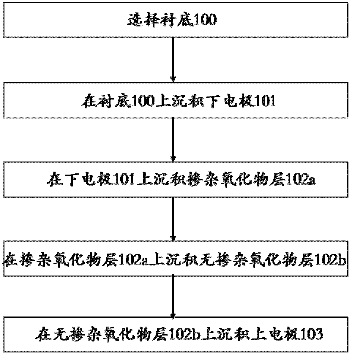 Memristor device and manufacturing method thereof