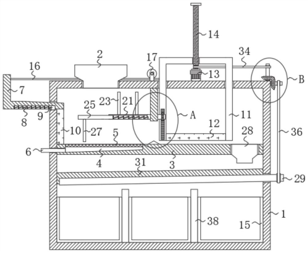 Waste treatment system for chemical processing and working method