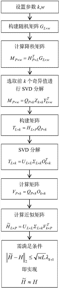 Frequency chosen of singular-spectrum analysis-based magnetic resonance sounding signal extraction method