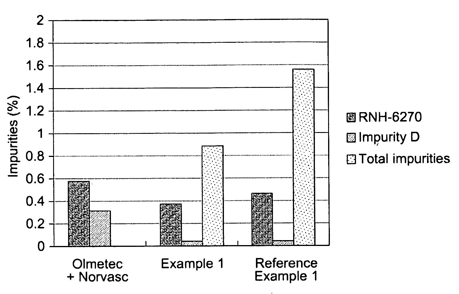 Solid Dosage Form of Olmesartan Medoxomil And Amlodipine