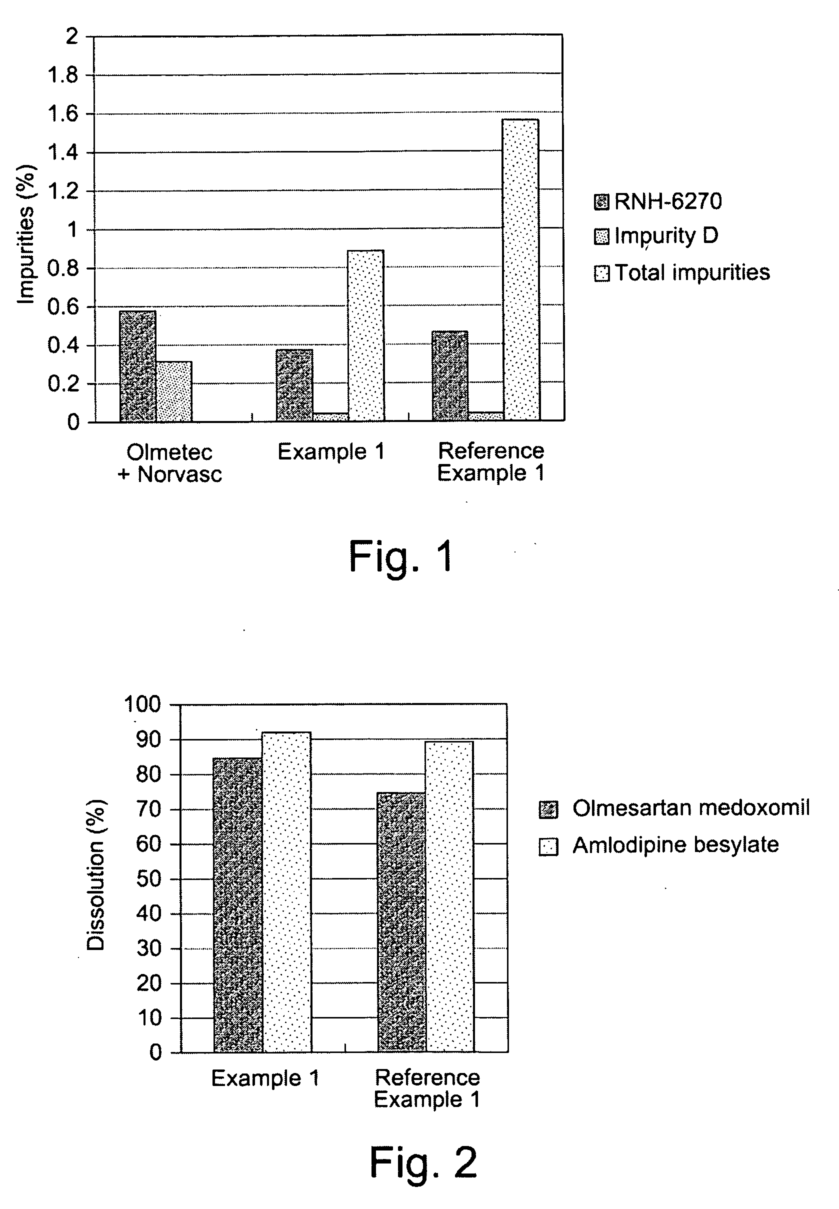 Solid Dosage Form of Olmesartan Medoxomil And Amlodipine