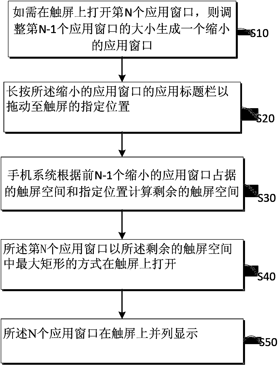 Method and device of multi-window displaying of smart phone