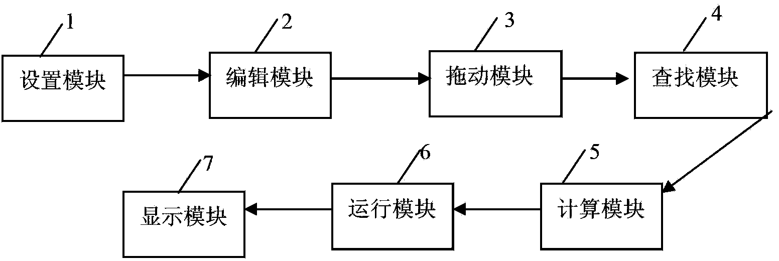 Method and device of multi-window displaying of smart phone