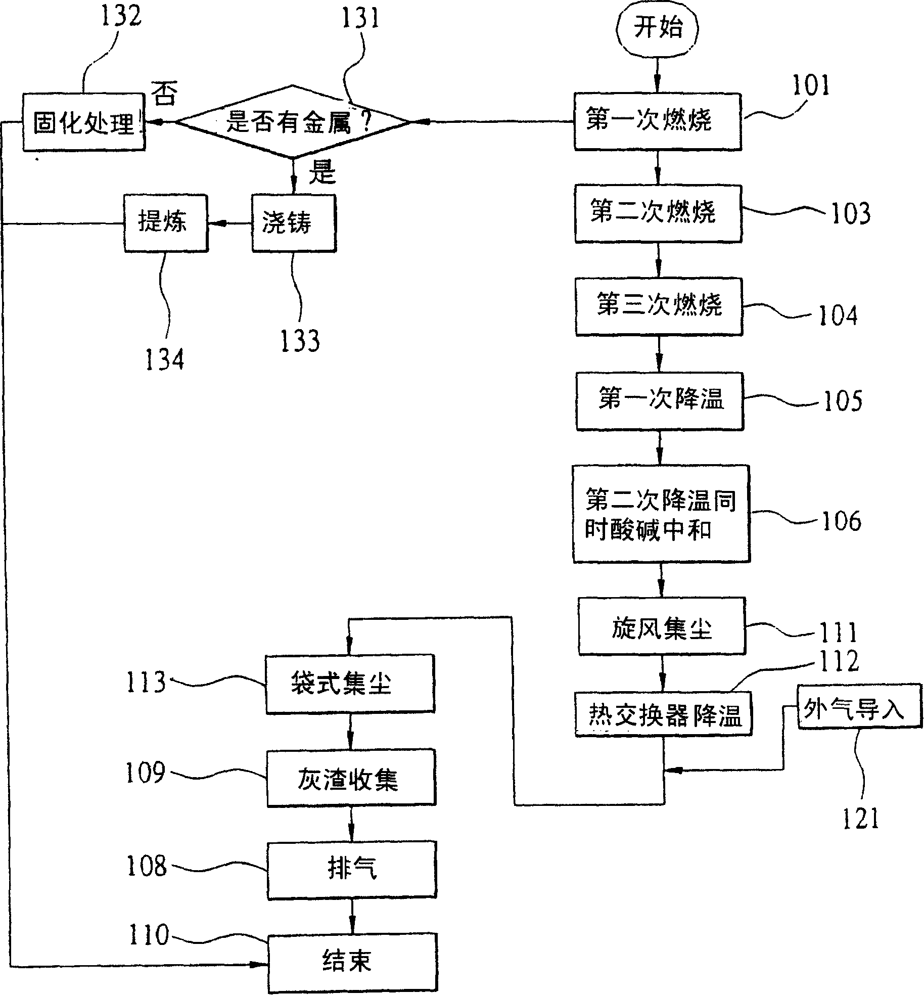 Method for smelting host board and waste hardware, and device thereof