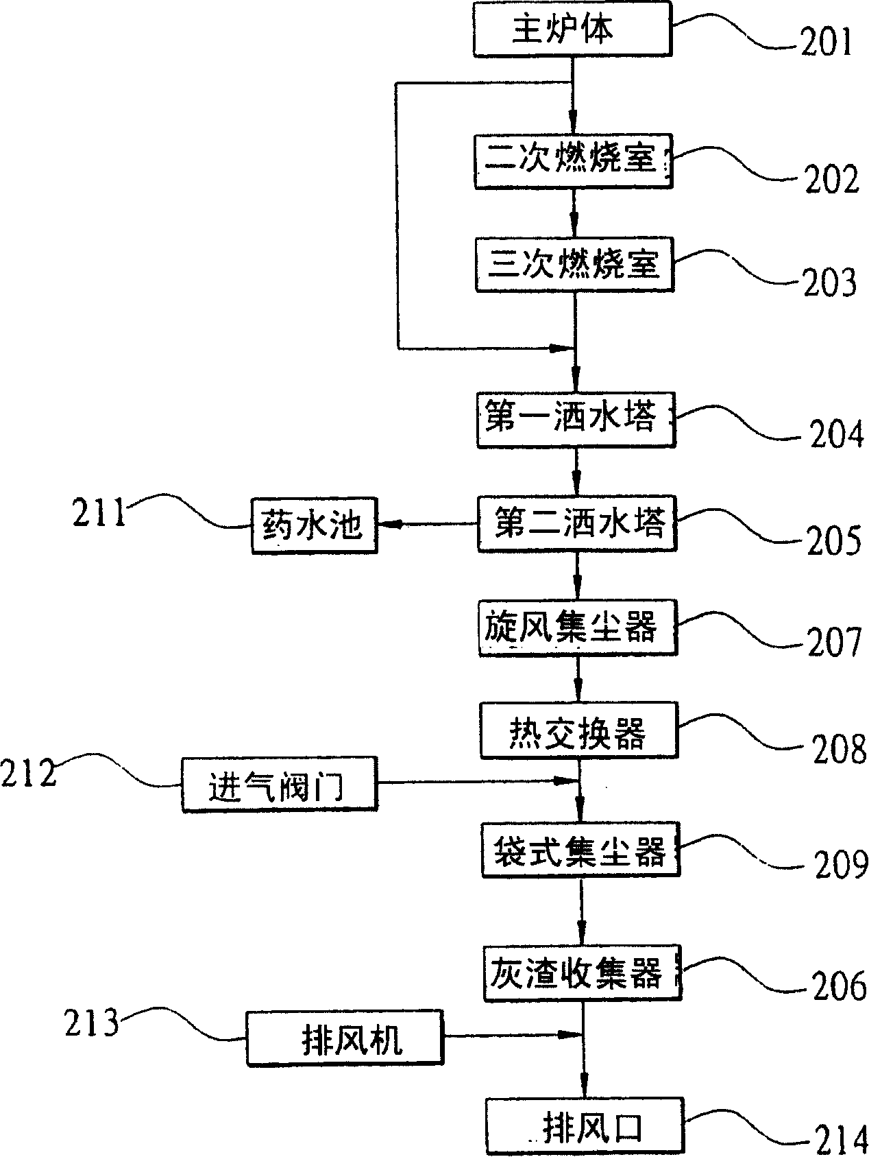 Method for smelting host board and waste hardware, and device thereof