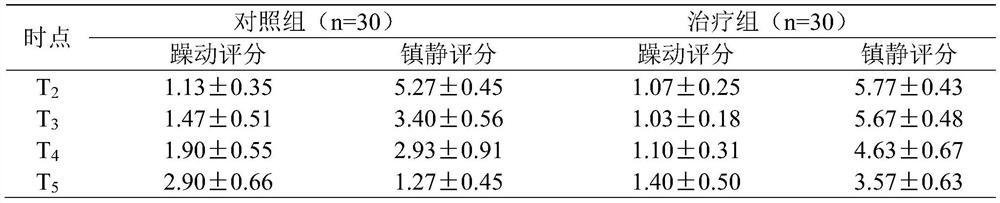 Anesthetic anti-inflammatory pharmaceutical composition used for bronchofiberscope surgery of pneumonia child patient and anesthetic anti-inflammatory method