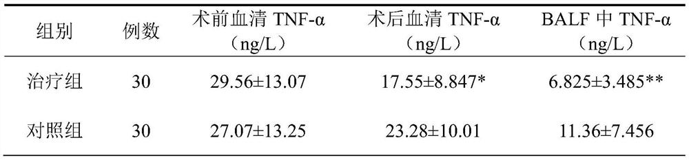 Anesthetic anti-inflammatory pharmaceutical composition used for bronchofiberscope surgery of pneumonia child patient and anesthetic anti-inflammatory method