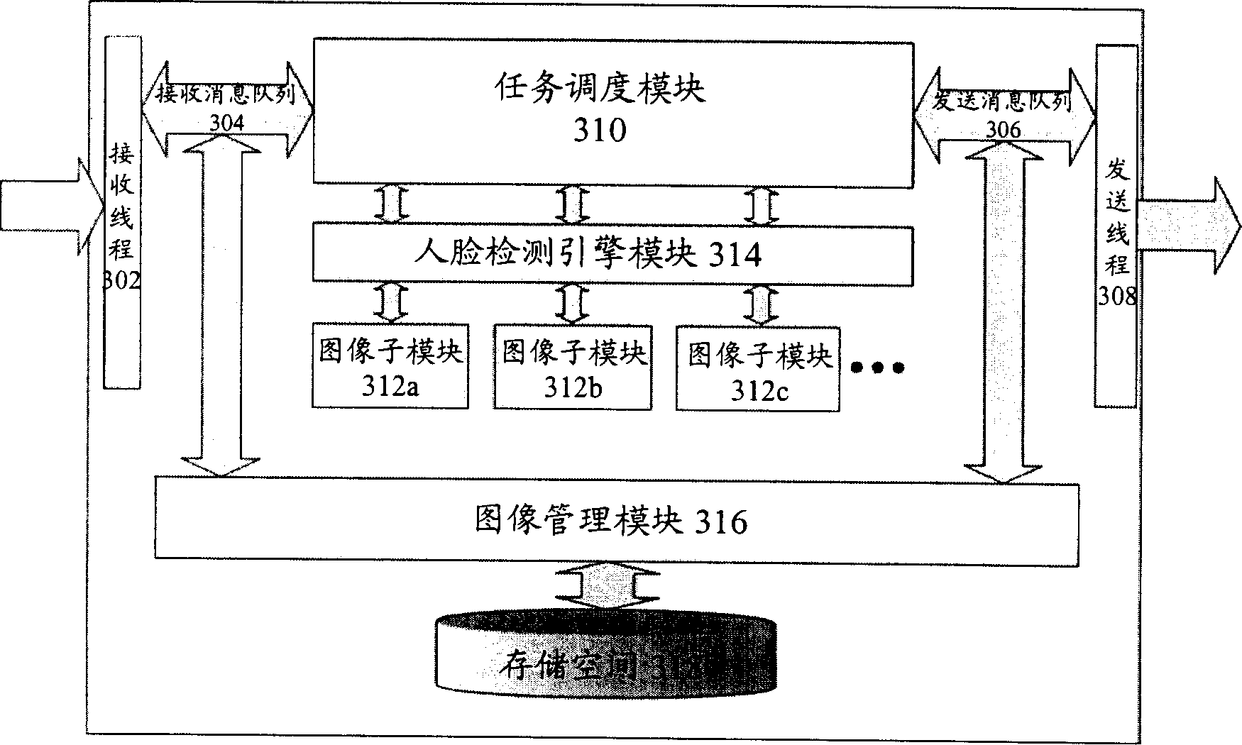 Physiognomy image treatment system and method based on multi-media message service