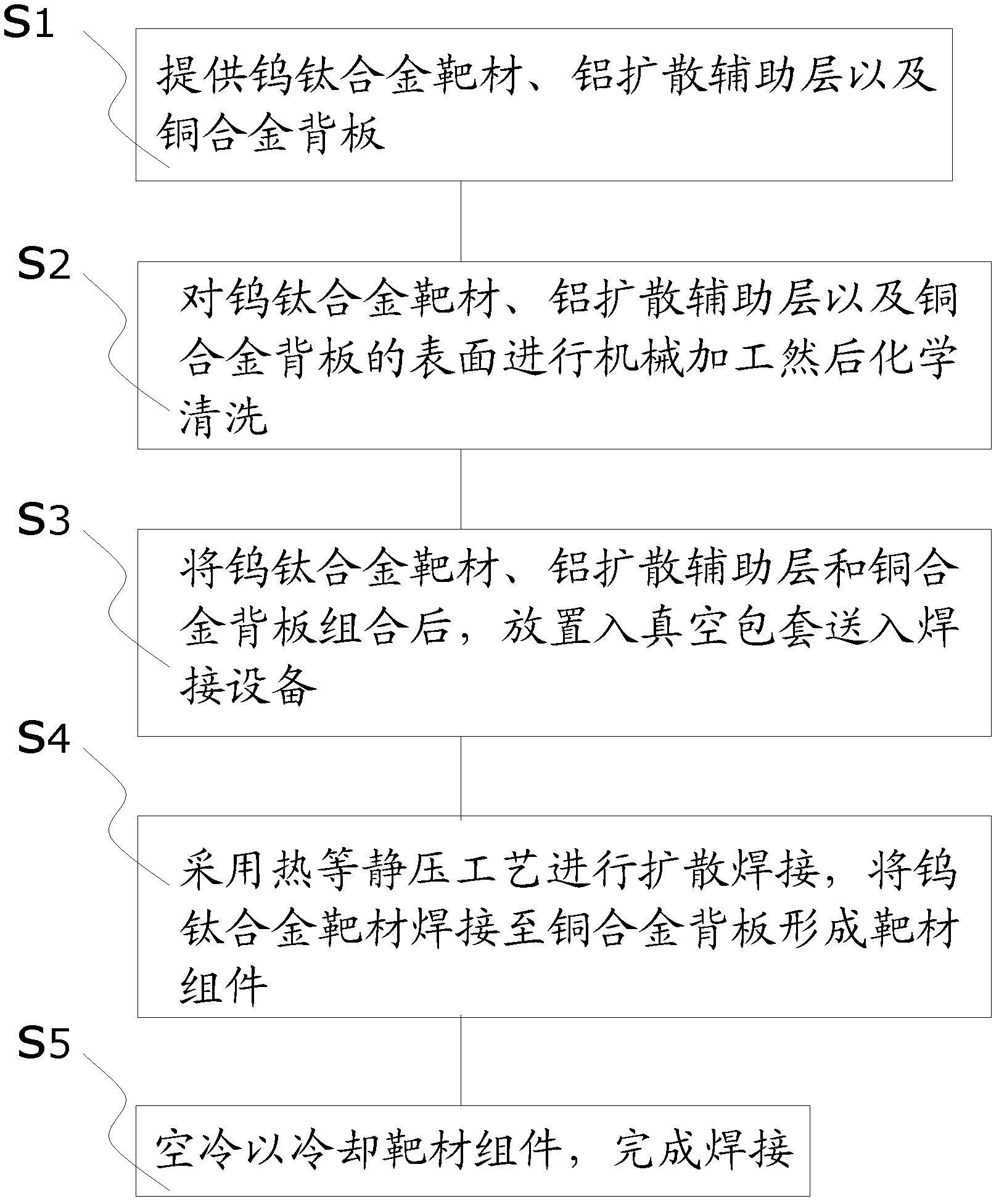 Diffusion welding method for tungsten-titanium alloy target and copper alloy back plate