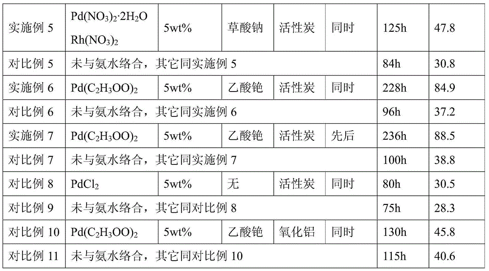 Palladium-carbon catalyst for preparing furan through furfural decarbonylation process, and preparation method thereof