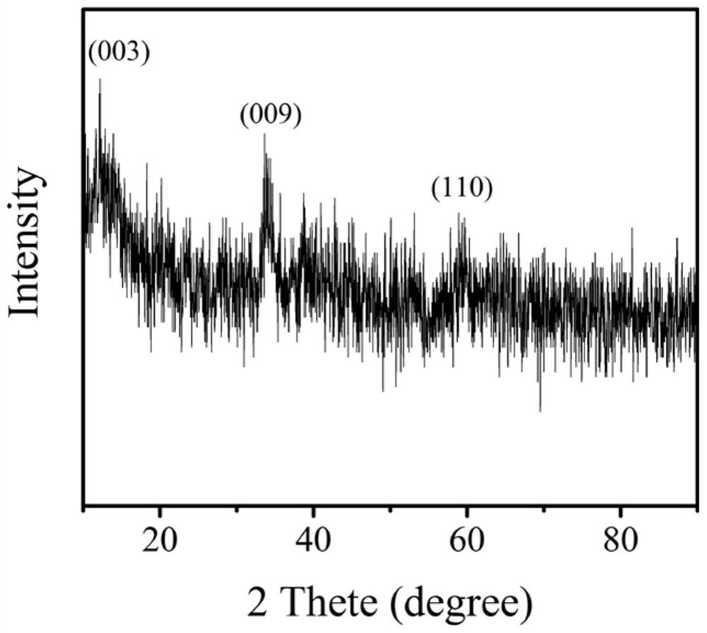 Preparation method and application of transition metal double hydroxide nano-film and carbon nanotube composite material