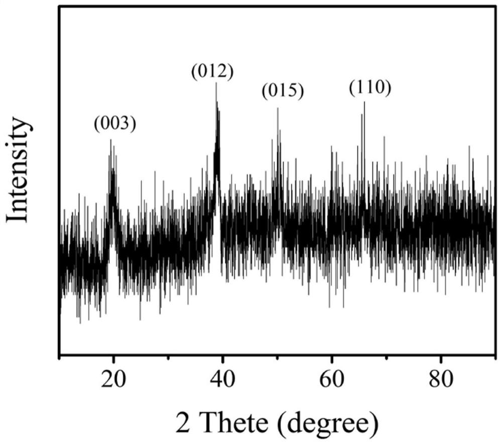 Preparation method and application of transition metal double hydroxide nano-film and carbon nanotube composite material