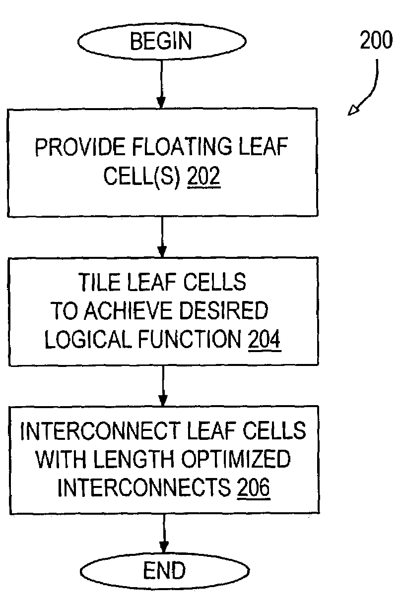 Wire trimmed programmable logic array