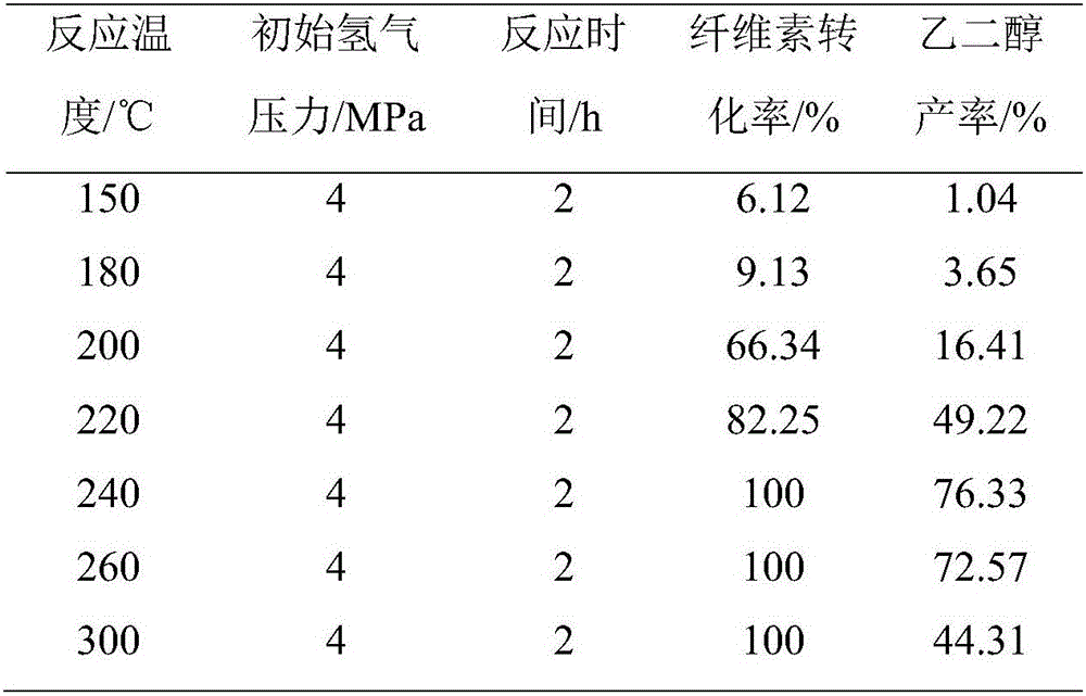 Preparation and application methods of transition-metal-supported tungsten-base catalyst