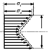 Production method of tempered high-strength Q800D super-thick steel plate