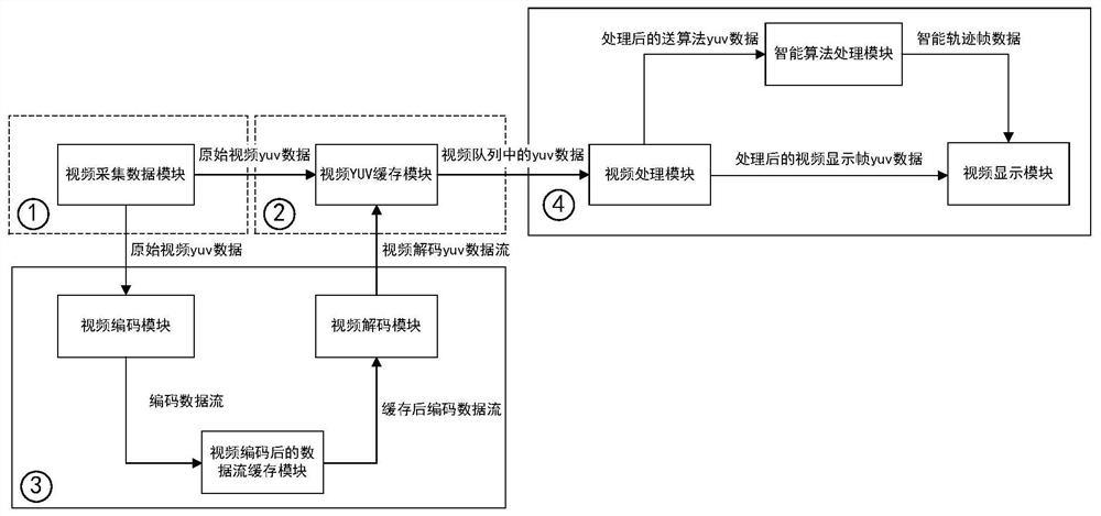 Video processing method and device, storage medium and electronic device