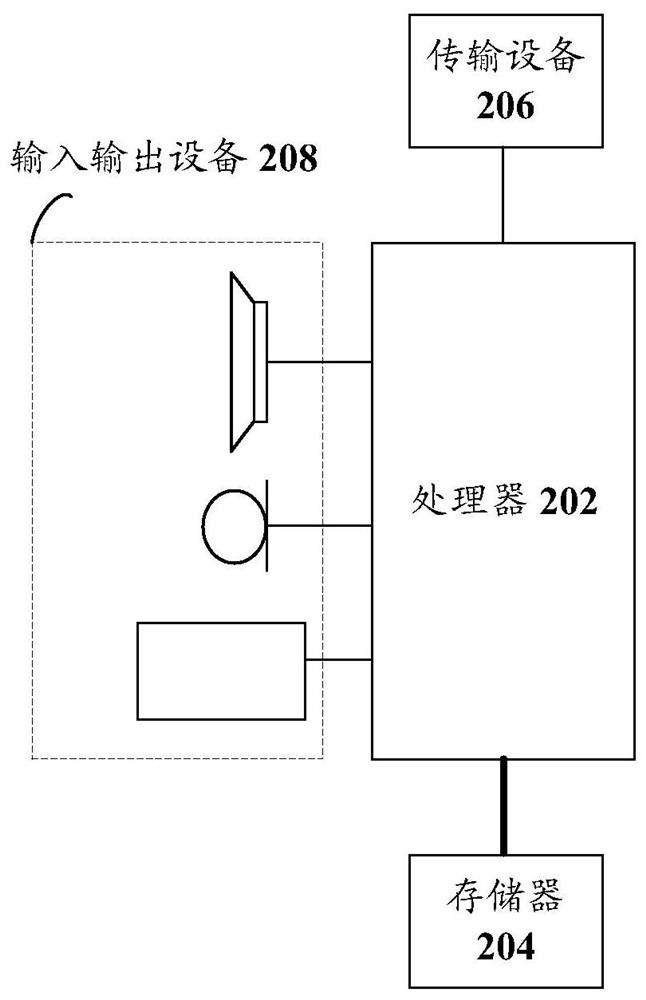 Video processing method and device, storage medium and electronic device