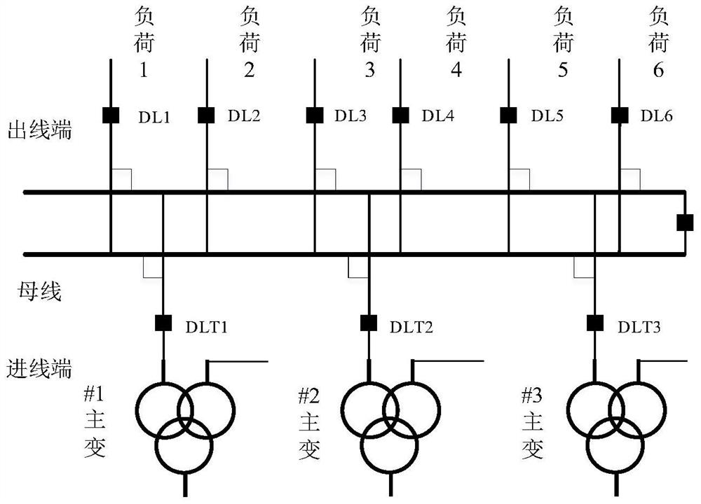 Whole substation state evaluation method suitable for multi-voltage-class transformer substation