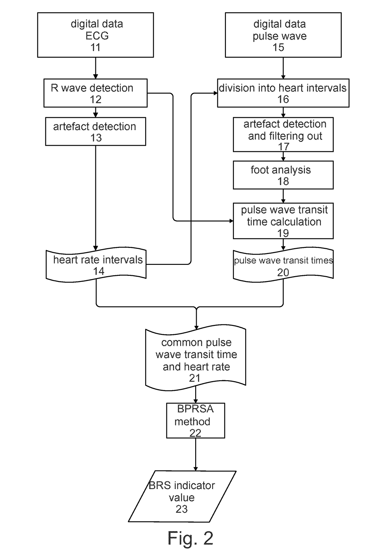 Device and Method for Monitoring and Diagnosing the Autoregular Mechanism of the Blood ...