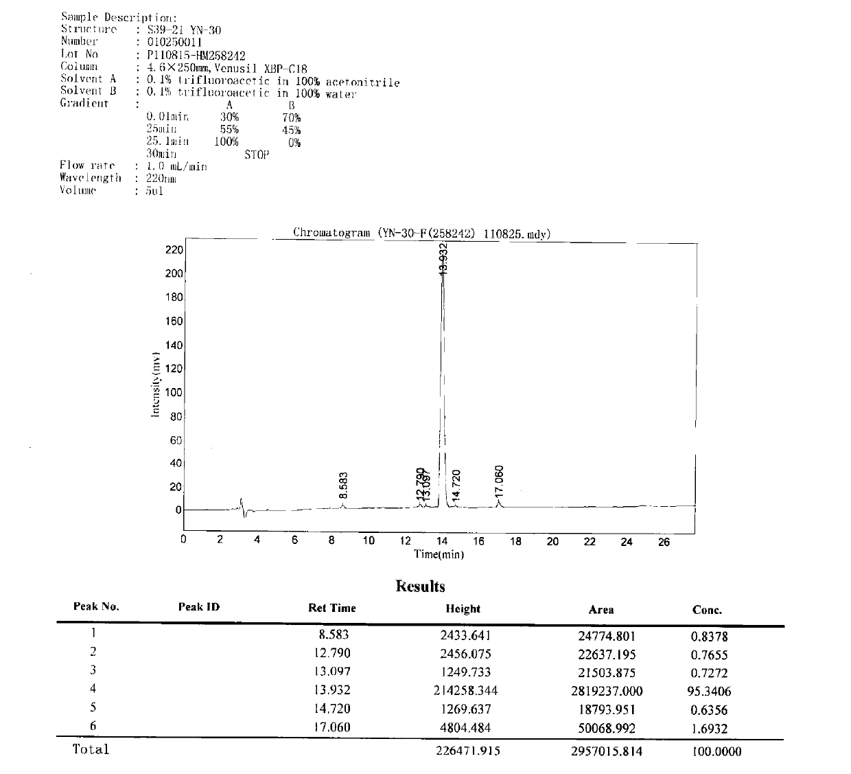 Polypeptide, detection device containing polypeptide, and detection kit containing polypeptide