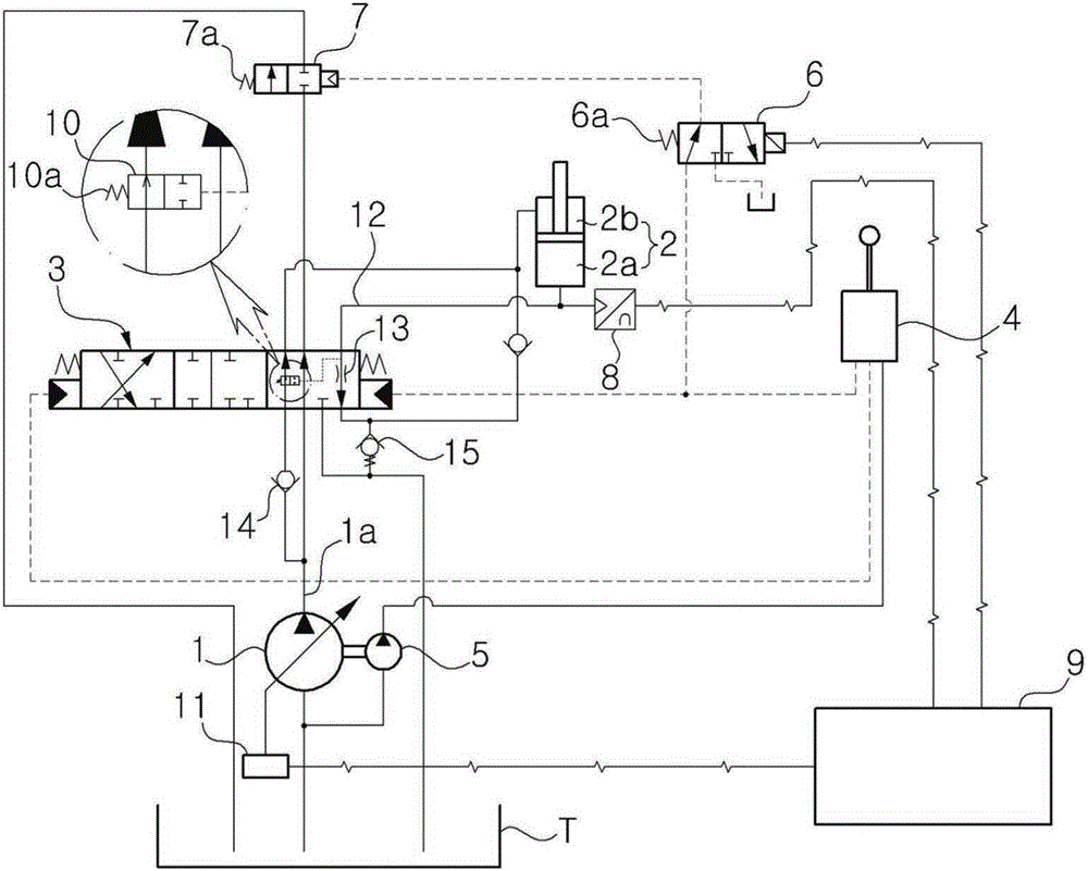 Hydraulic circuit for construction equipment