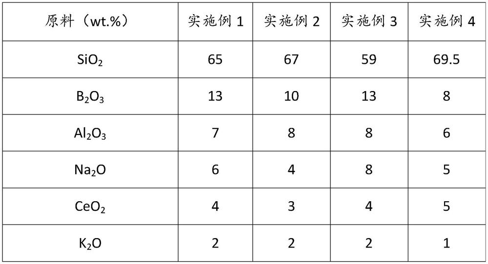 Glass-metal sealing material for pressurized water reactor electrical penetration assembly conductor assembly and preparation method